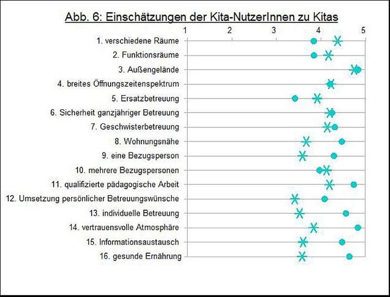 Detail%20Studie%20Dresden